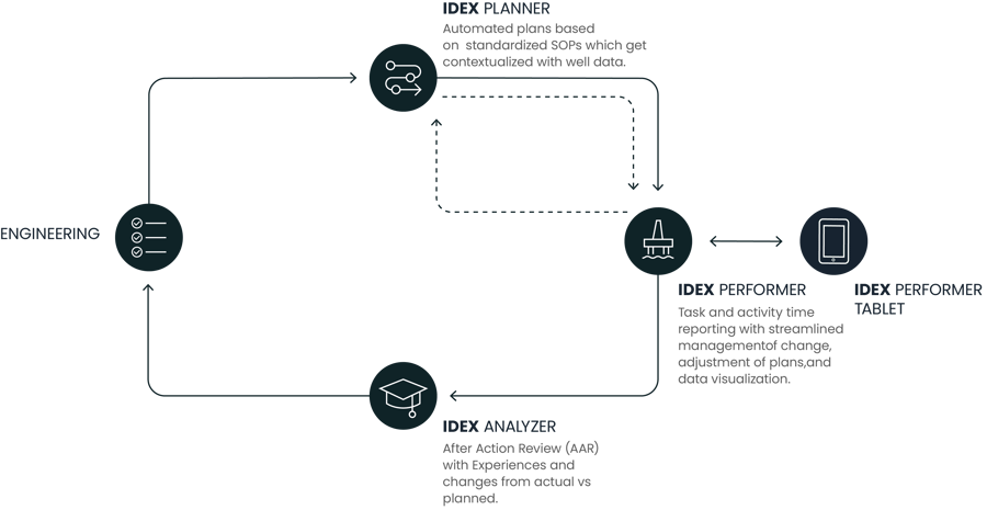 Stimline_workflow_06