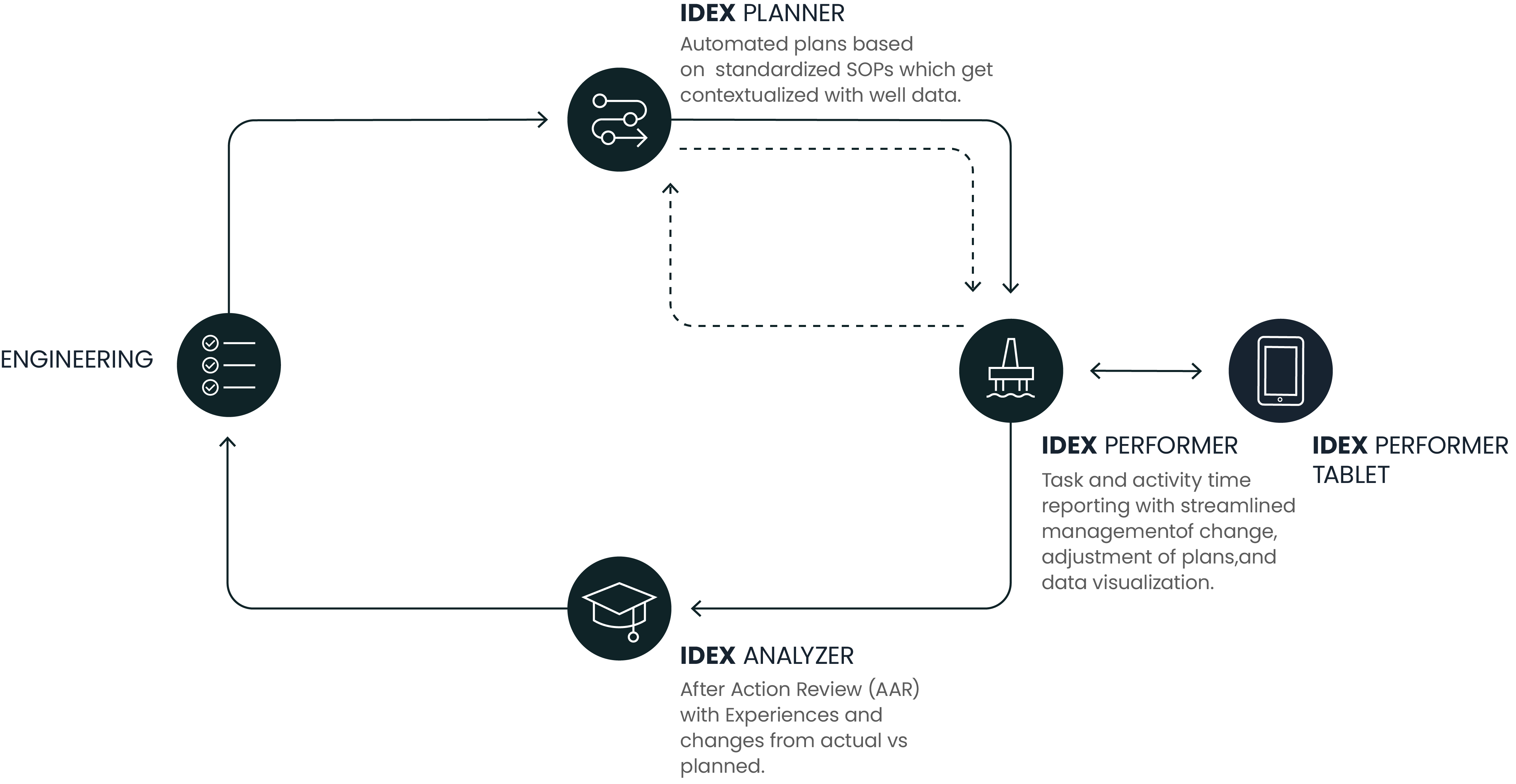Stimline_workflow_06